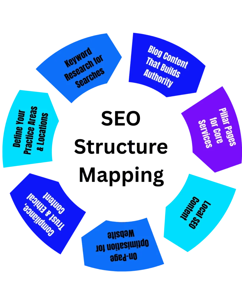 legal seo strategy for australian law firms