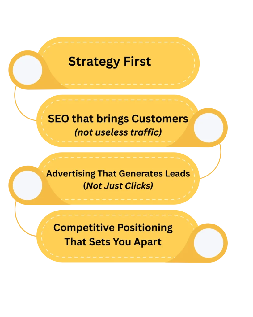 Digital Marketing Services London for Small Businesses – 2025 Guide