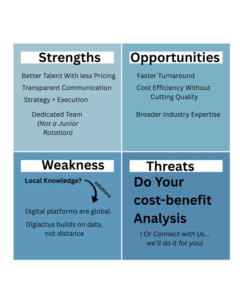 Digital Marketing Agency Melbourne – 2026 Growth Guide
