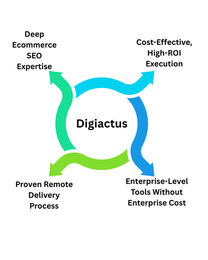 SEO agency Melbourne helping ecommerce brands grow online